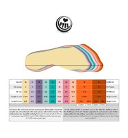 Rollschuhe BTFL LIAM Classic Pro Skates